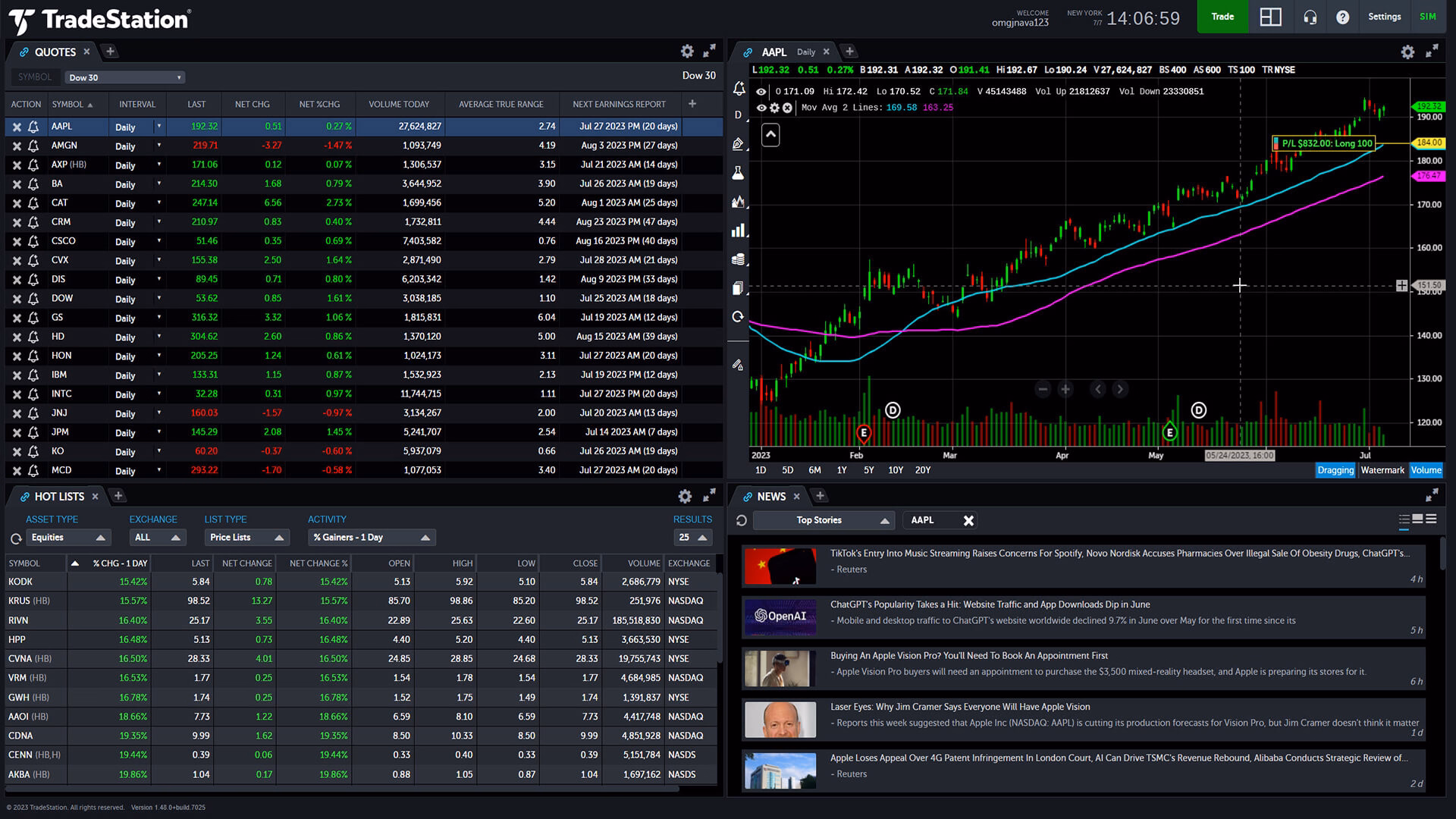 Navigate the markets with comprehensive insights